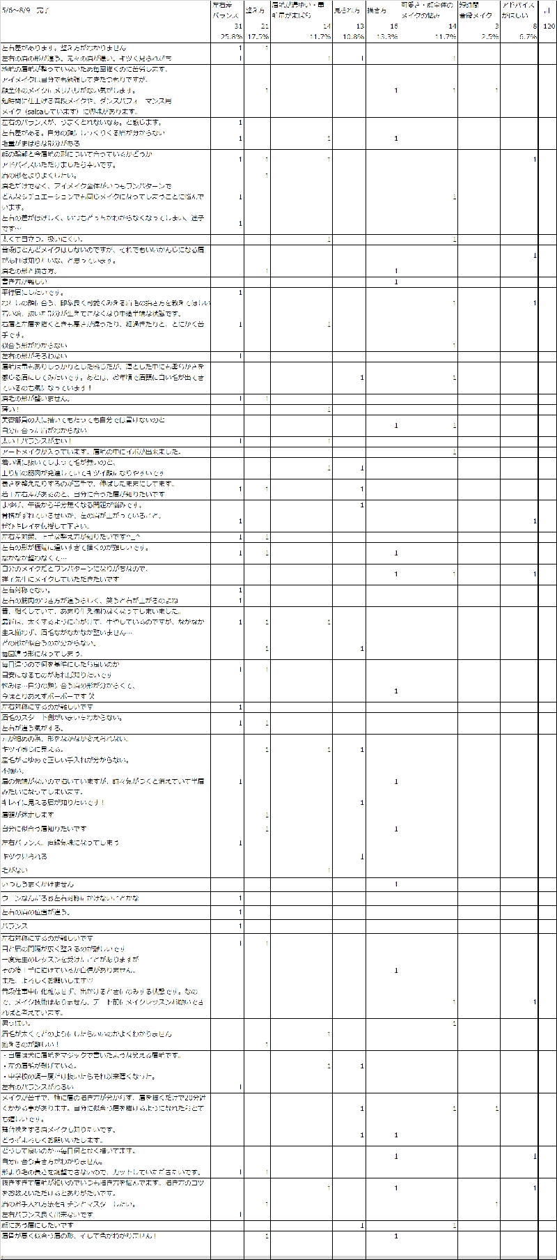 ����100���`�������W�W�v